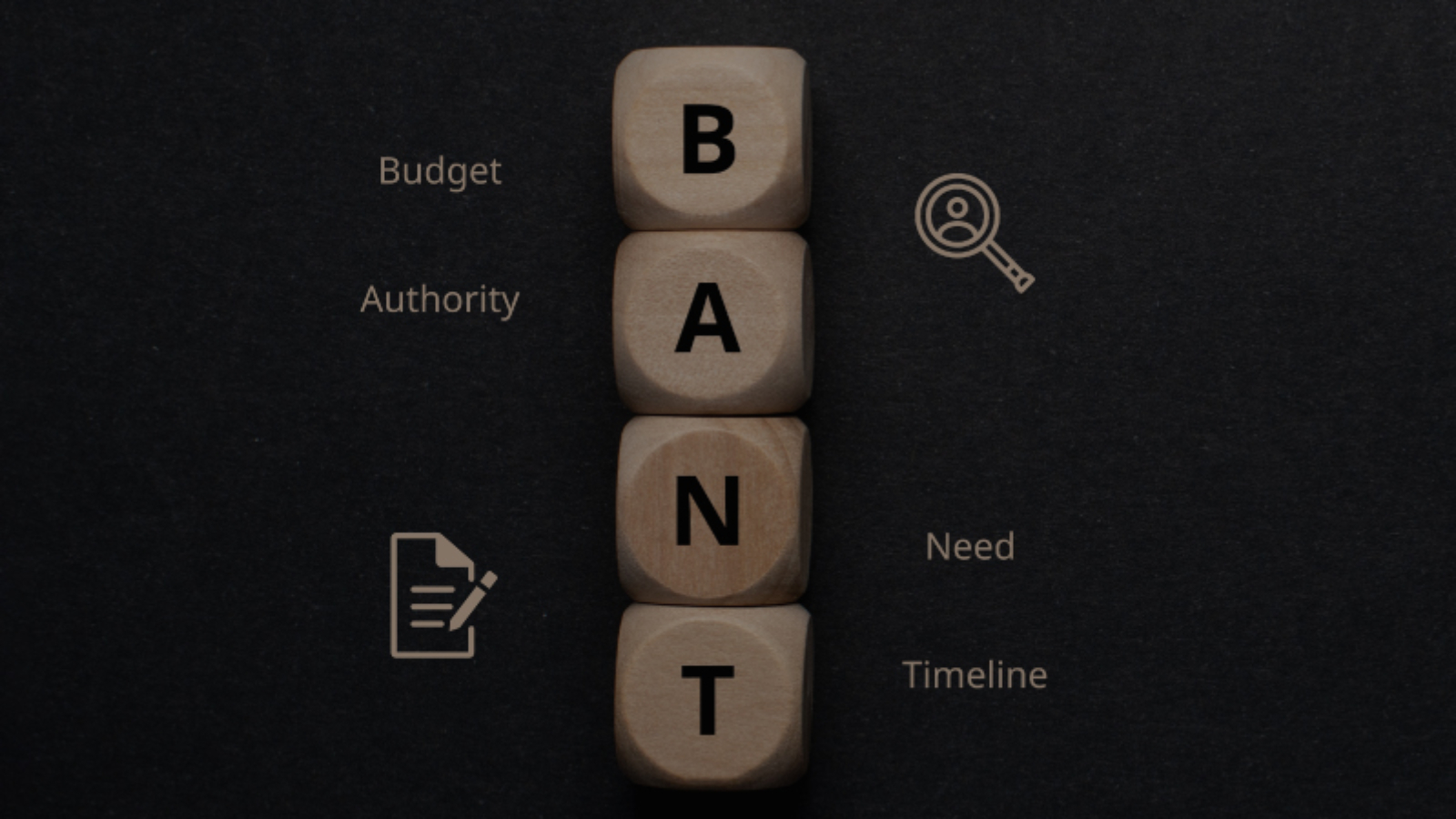 Everything About the BANT Framework