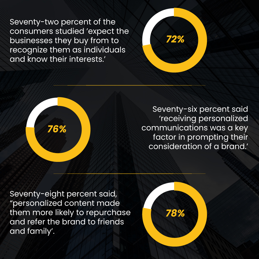 Personalization at Scale