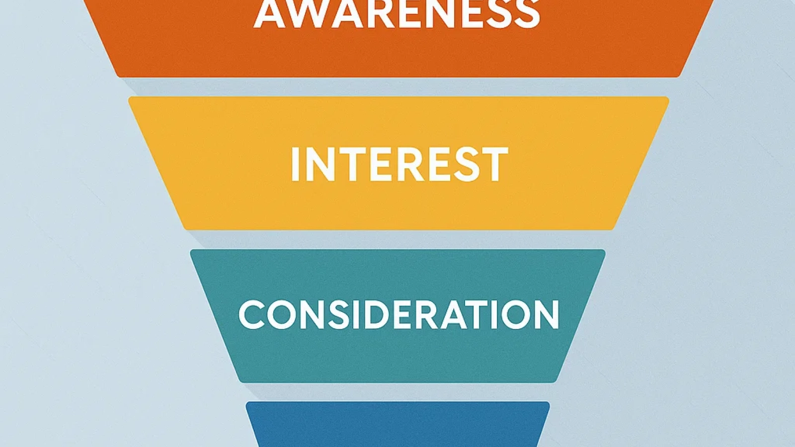 Mastering the B2B Marketing Funnel